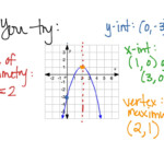 Identifying Characteristics Of Quadratic Functions Worksheet Function