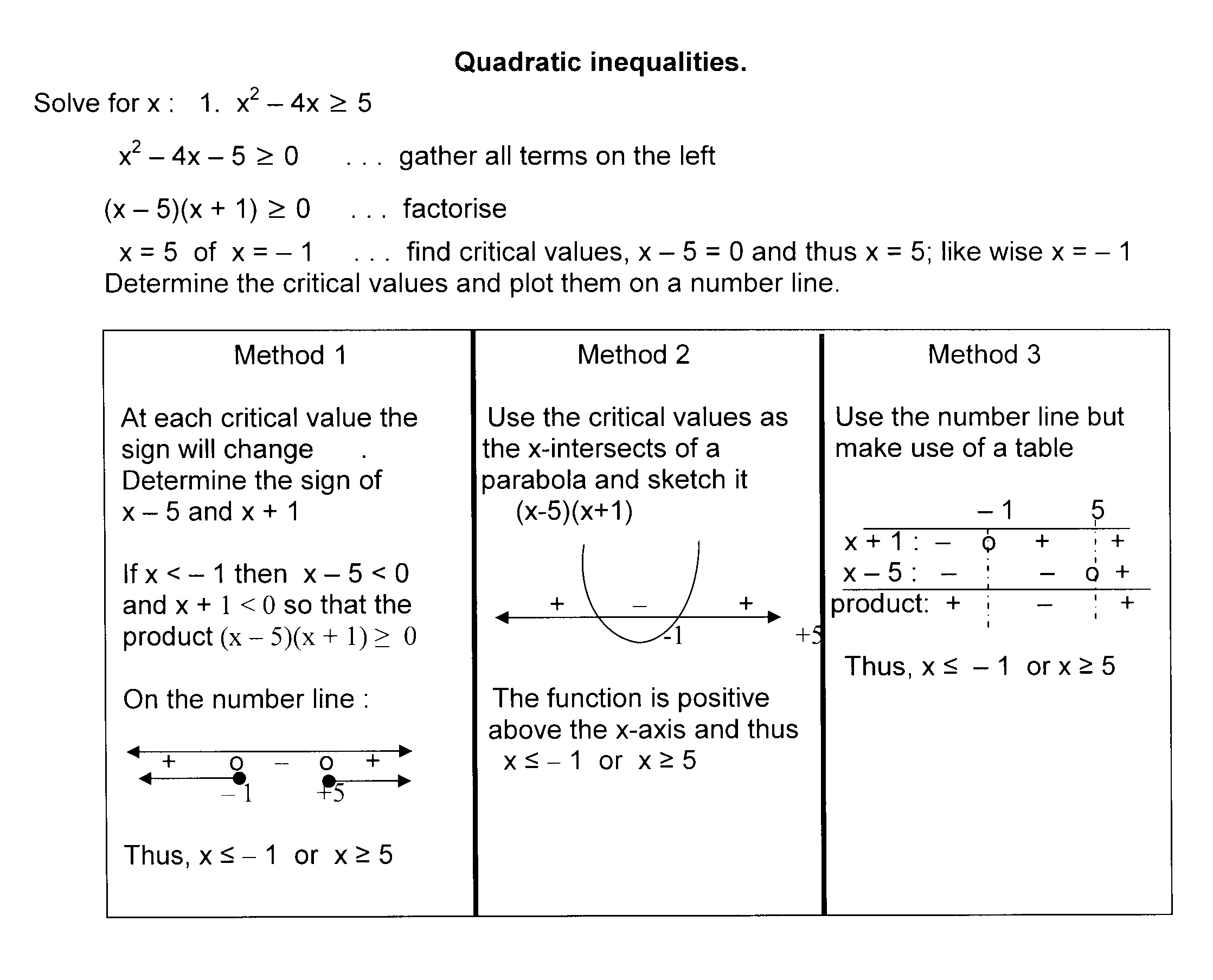 Imath Grade 11 Exercises Re Solving Quadratic Inequalities