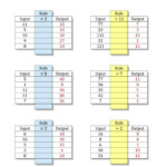 Input Output Tables Multiplication And Division Facts 1 To 12