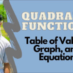 Intro To Quadratic Functions YouTube