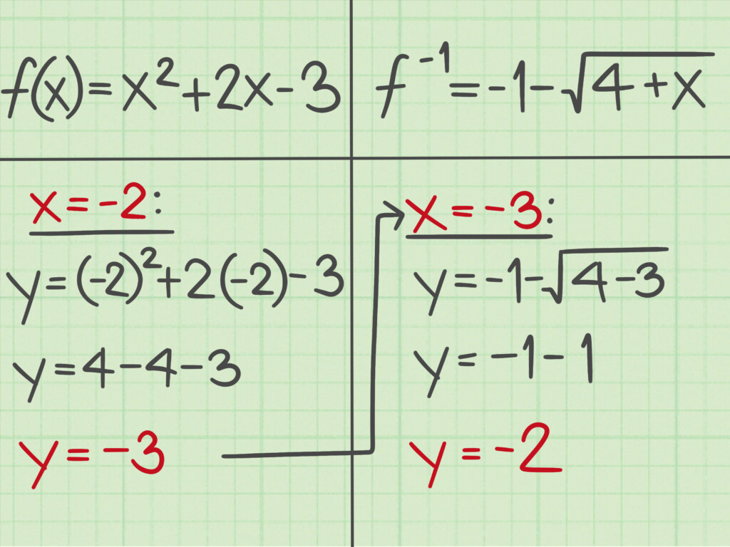 Inverse Of Quadratic Function Quadratics Quadratic Functions Function 