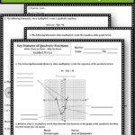 Key Features Of Quadratic Functions