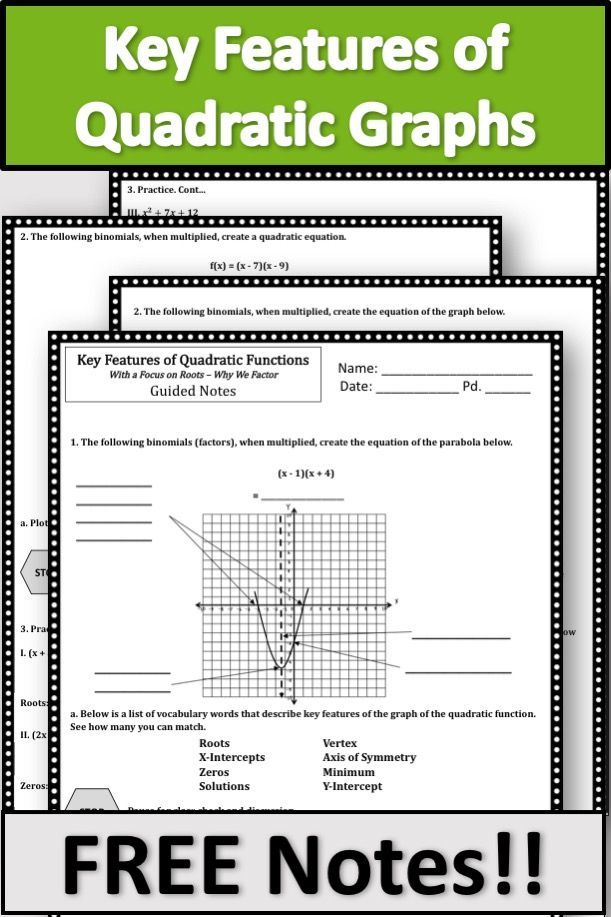 Key Features Of Quadratic Functions