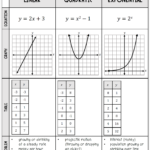 Linear Quadratic Exponential Graphic Organizer Lindsay Bowden