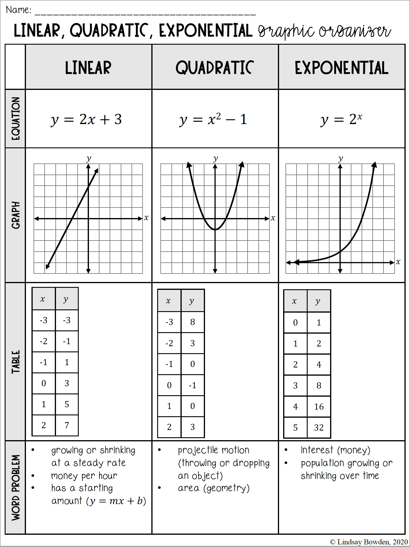 Linear Quadratic Exponential Graphic Organizer Lindsay Bowden