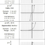 Linear Quadratic Exponential Worksheet