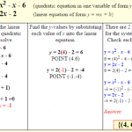 Linear Quadratic Systems A Plus Topper