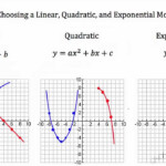 Linear Vs Exponential Vs Quadratic Function Bmp solo