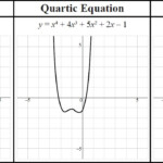 Non quadratic Equations Do Not Have The Parabola Shape Take A Look At