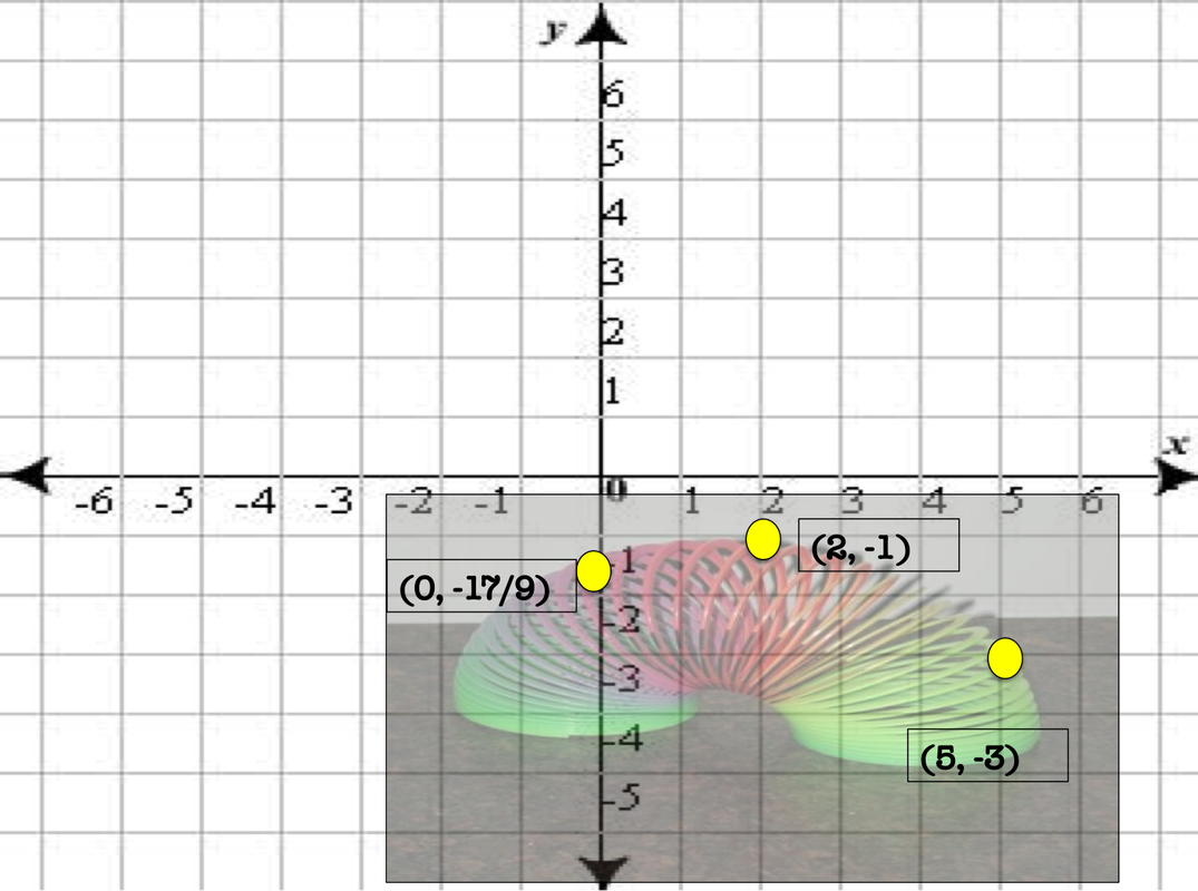 Our Three Examples Quadratics In Real Life