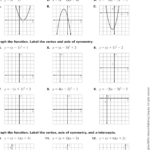 Pin By D42018 NonAkt02 On Work Ideas posts Graphing Quadratics