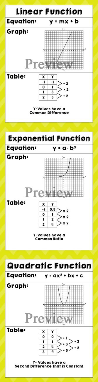 Pin On Algebra I