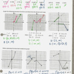 Practice Worksheet Graphing Quadratic Functions In Standard Form Db