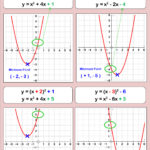 Quadratic And Cubic Functions Math Methods Algebra Resources Gcse Math