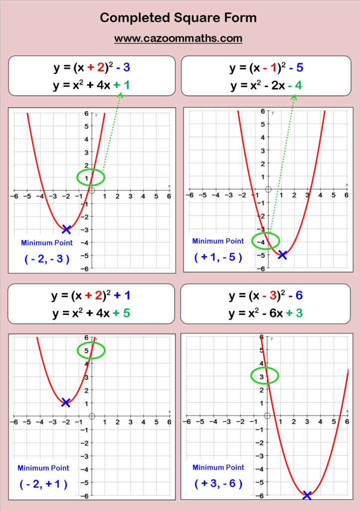 Quadratic And Cubic Functions Math Methods Algebra Resources Gcse Math