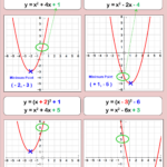 Quadratic And Cubic Functions Math Methods Algebra Resources Quadratics