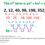 Quadratic And Cubic Sequences