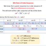 Quadratic And Cubic Sequences solutions Examples Videos Worksheets