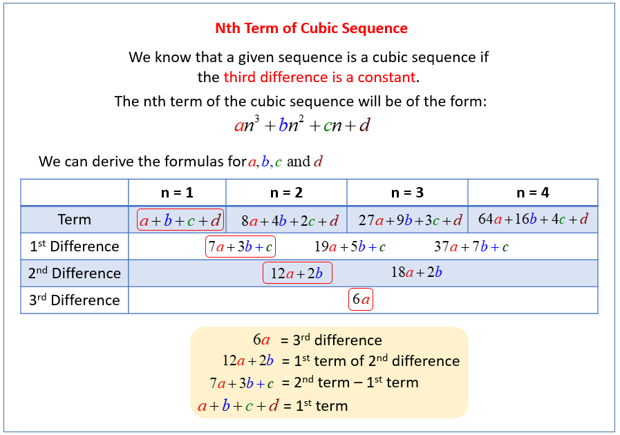 Quadratic And Cubic Sequences solutions Examples Videos Worksheets 