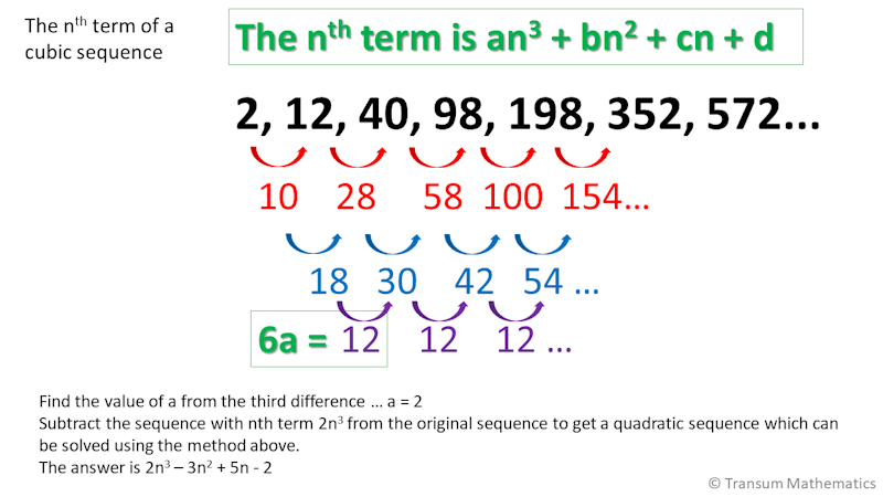 Quadratic And Cubic Sequences