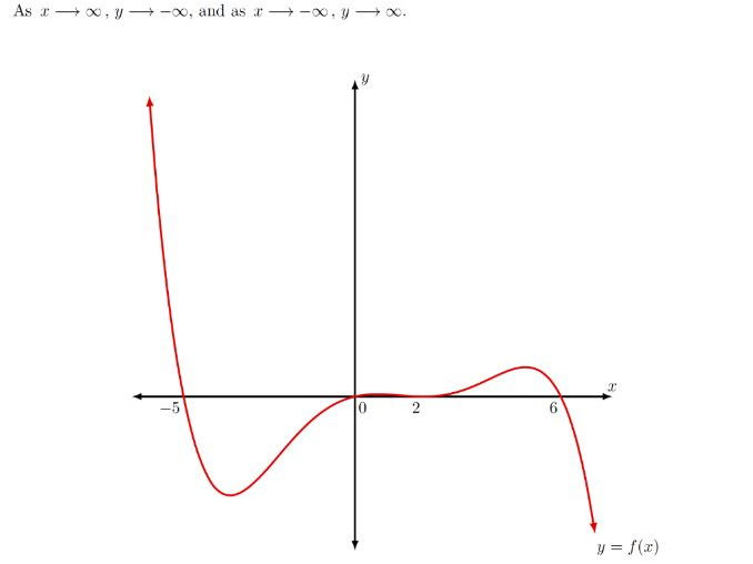 Quadratic Cubic Quartic And Quintic Graph Sketching Questions