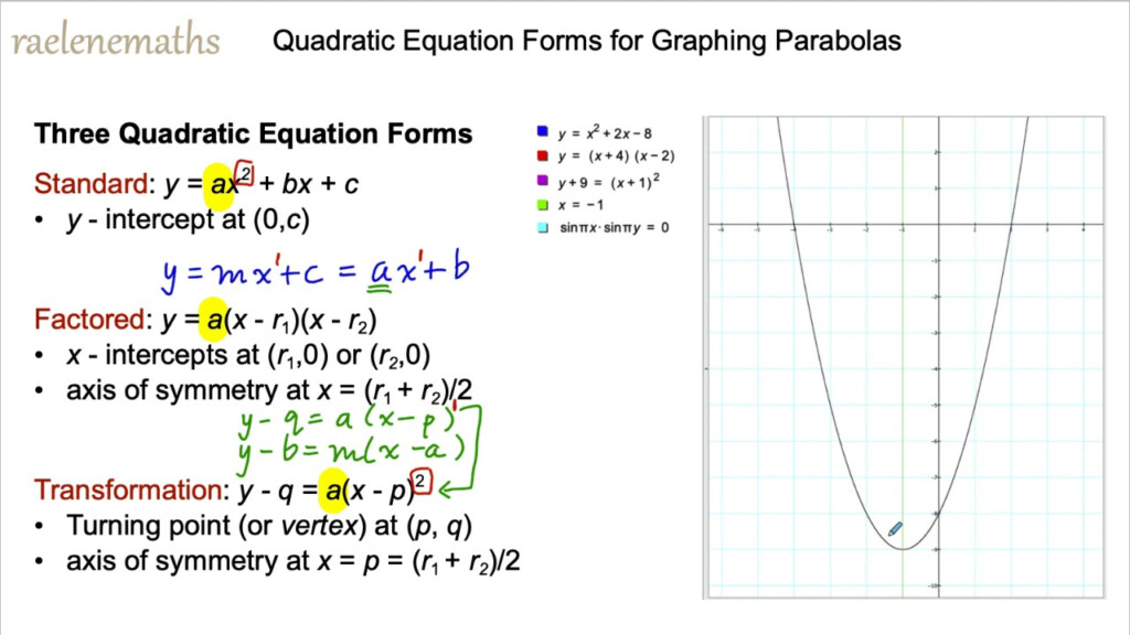 Quadratic Equation Forms 1 YouTube