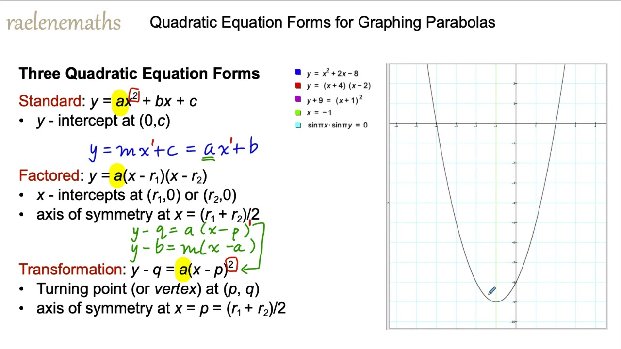 Different Forms Of Quadratic Functions Worksheet