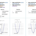 Quadratic Functions All 3 Forms Foldable Teaching Resources
