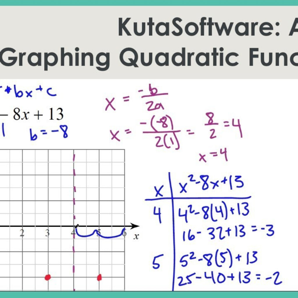 Quadratic Functions Part 2 Worksheet Answers Function Worksheets