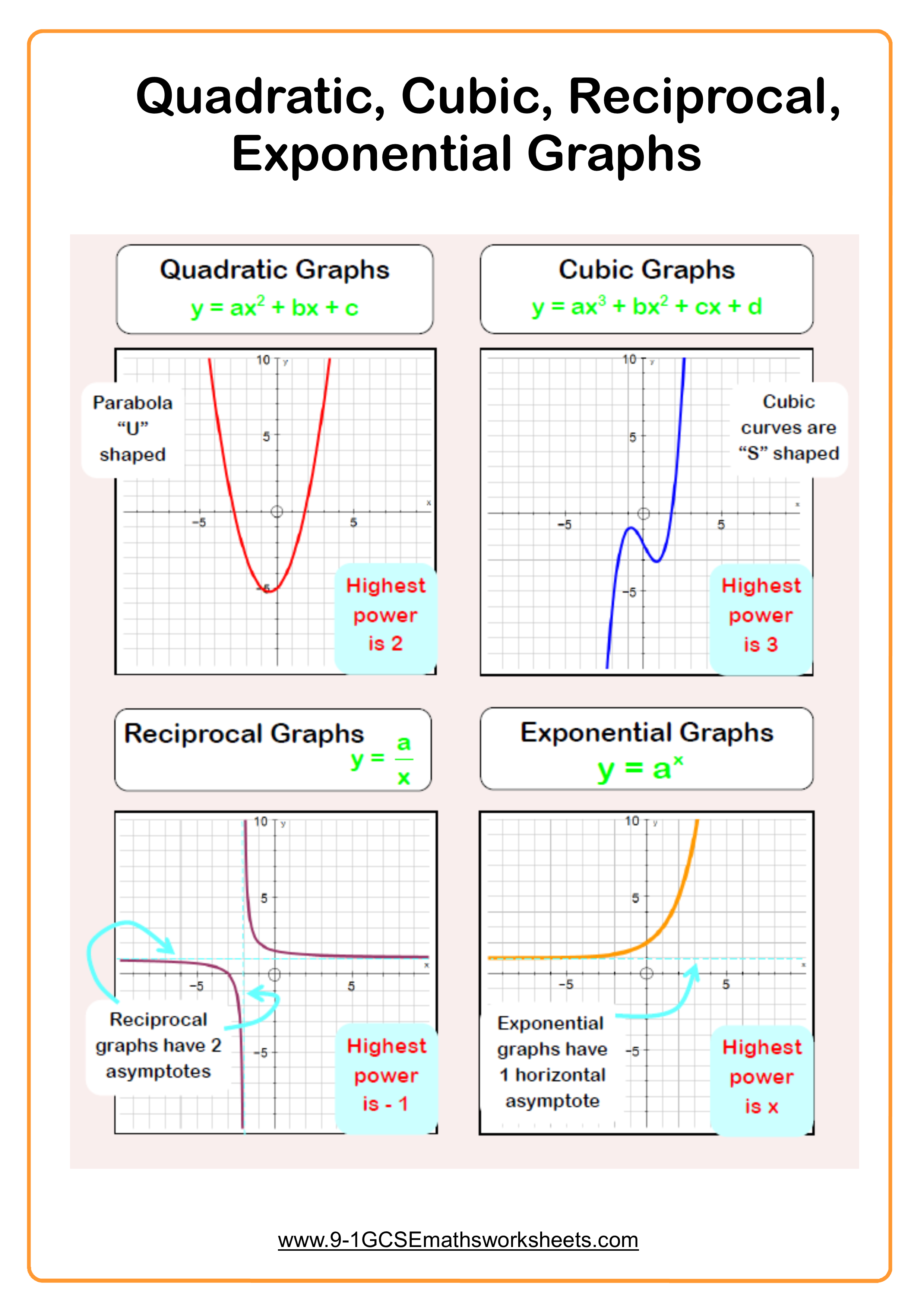 Quadratic Graphs Worksheets Practice Questions And Answers Cazoomy