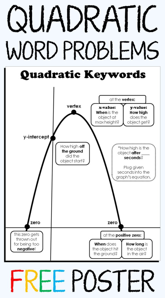 Quadratics Posters Maths Algebra Algebra Math Lessons