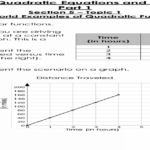 Section 5 Quadratic Equations And Functions Part 1 5 Quadratic