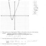 Sketching Quadratic Graphs By Factoring Worksheet