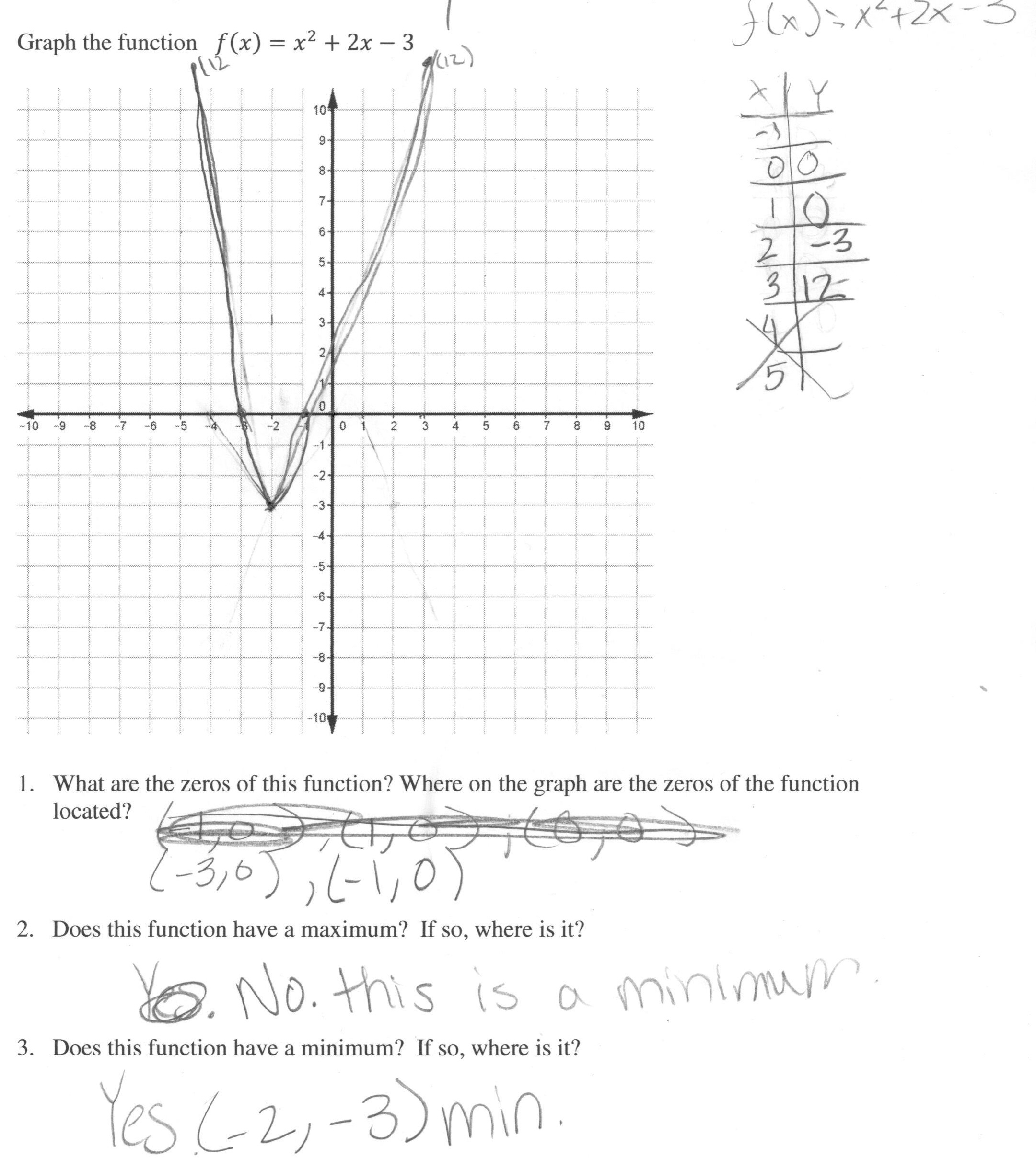 Sketching Quadratic Graphs By Factoring Worksheet