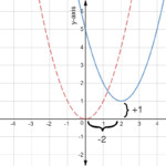 Sketching Quadratic Graphs Expii