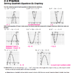Solving And Graphing Quadratic Functions Worksheet Answers Function