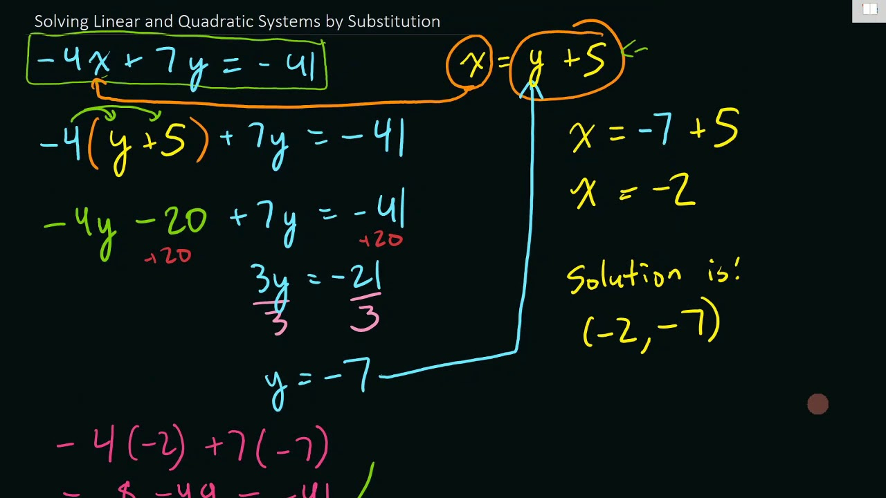 Solving Linear Quadratic Systems By Substitution i e The Best Way
