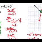 Solving Linear Quadratic Systems Of Equations Graphically YouTube