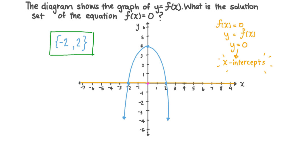 Solving Quadratic Equations Over The Set Of Complex Numbers Tessshebaylo