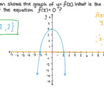 Solving Quadratic Equations Over The Set Of Complex Numbers Tessshebaylo