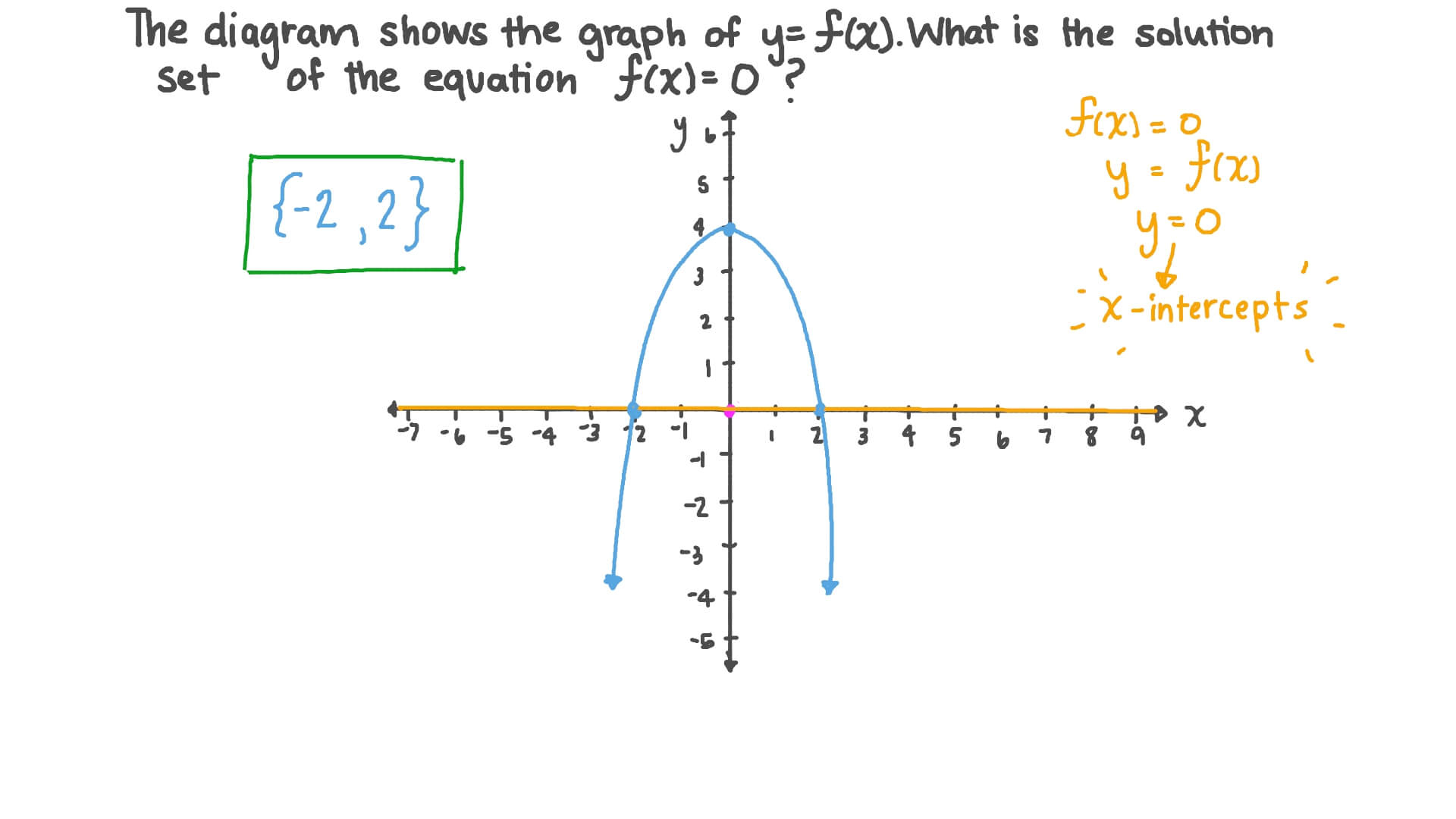 Solving Quadratic Equations Over The Set Of Complex Numbers Tessshebaylo