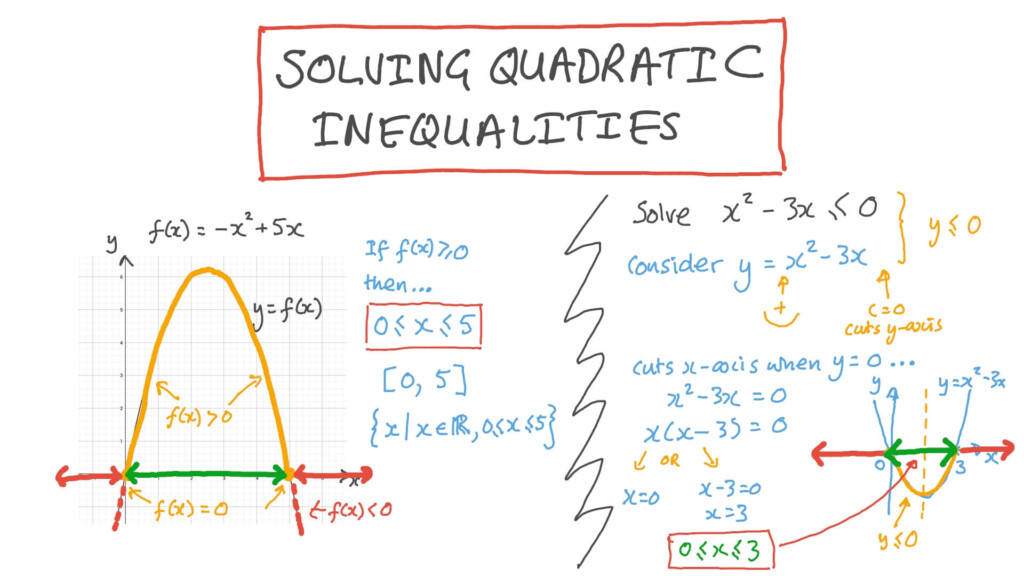 Solving Quadratic Inequalities Worksheet