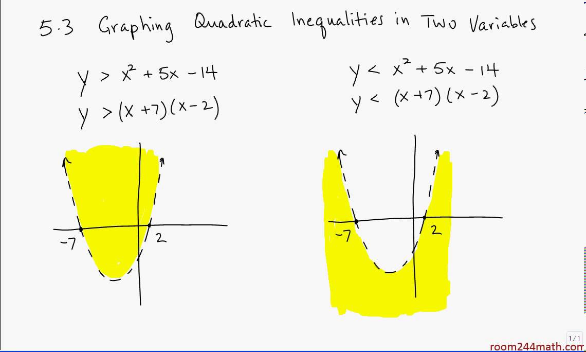 Solving Quadratic Inequalities Worksheet Promotiontablecovers