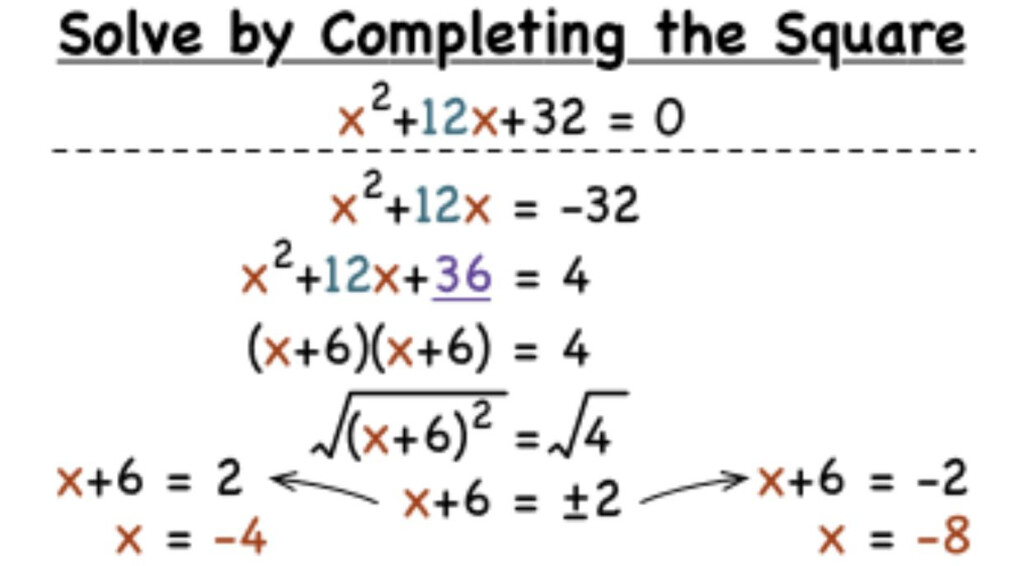 Solving Quadratics By Completing The Square Completing The Square 