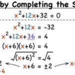 Solving Quadratics By Completing The Square Completing The Square