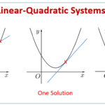 Solving Systems Of Linear And Quadratic Equations Kuta Tessshebaylo