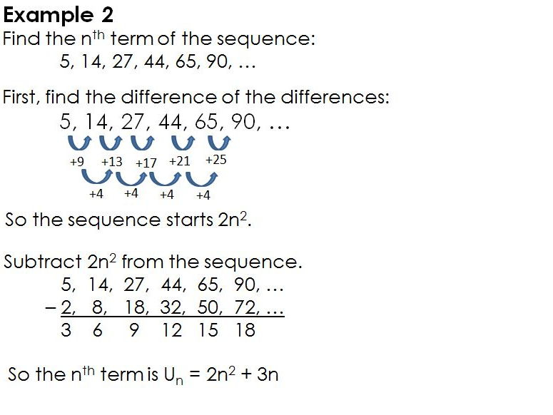 UKMaths Teaching Resources TES