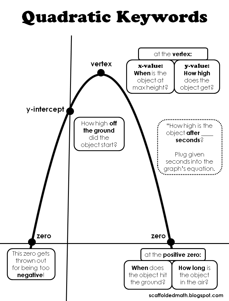 Vertical Projectile Motion Graphing Quadratics Word Problem 