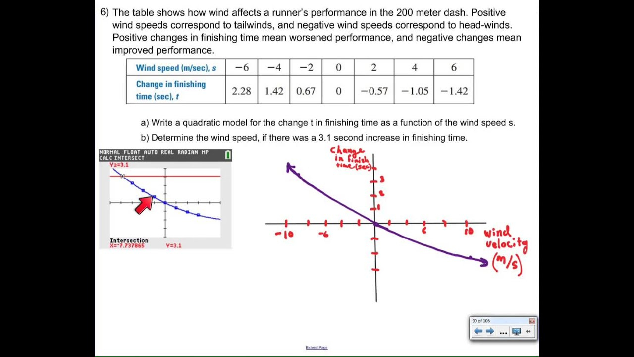 What Is The Quadratic Regression Equation For The Data Set Brainly 