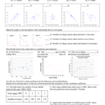 Worksheet Linear Regression Fill Out And Sign Printable PDF Template